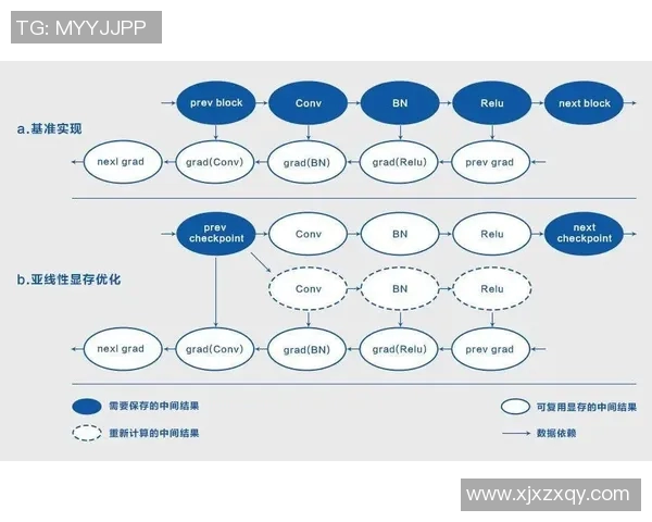 IG快攻策略分析:优劣势与比赛影响深度剖析