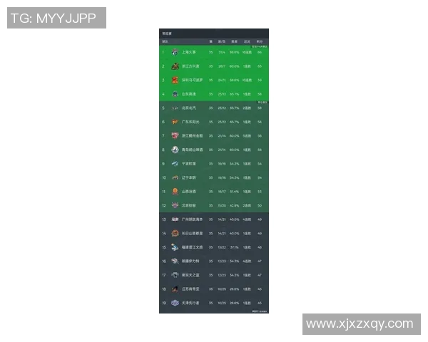 广州篮球队以60分领跑冠军赛积分榜其他球队紧随其后争夺季后赛资格